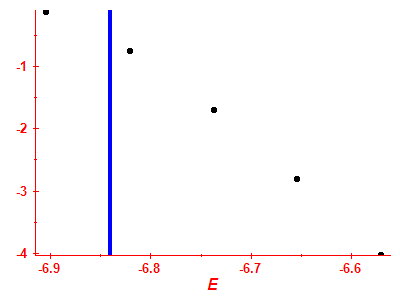 Strength function log